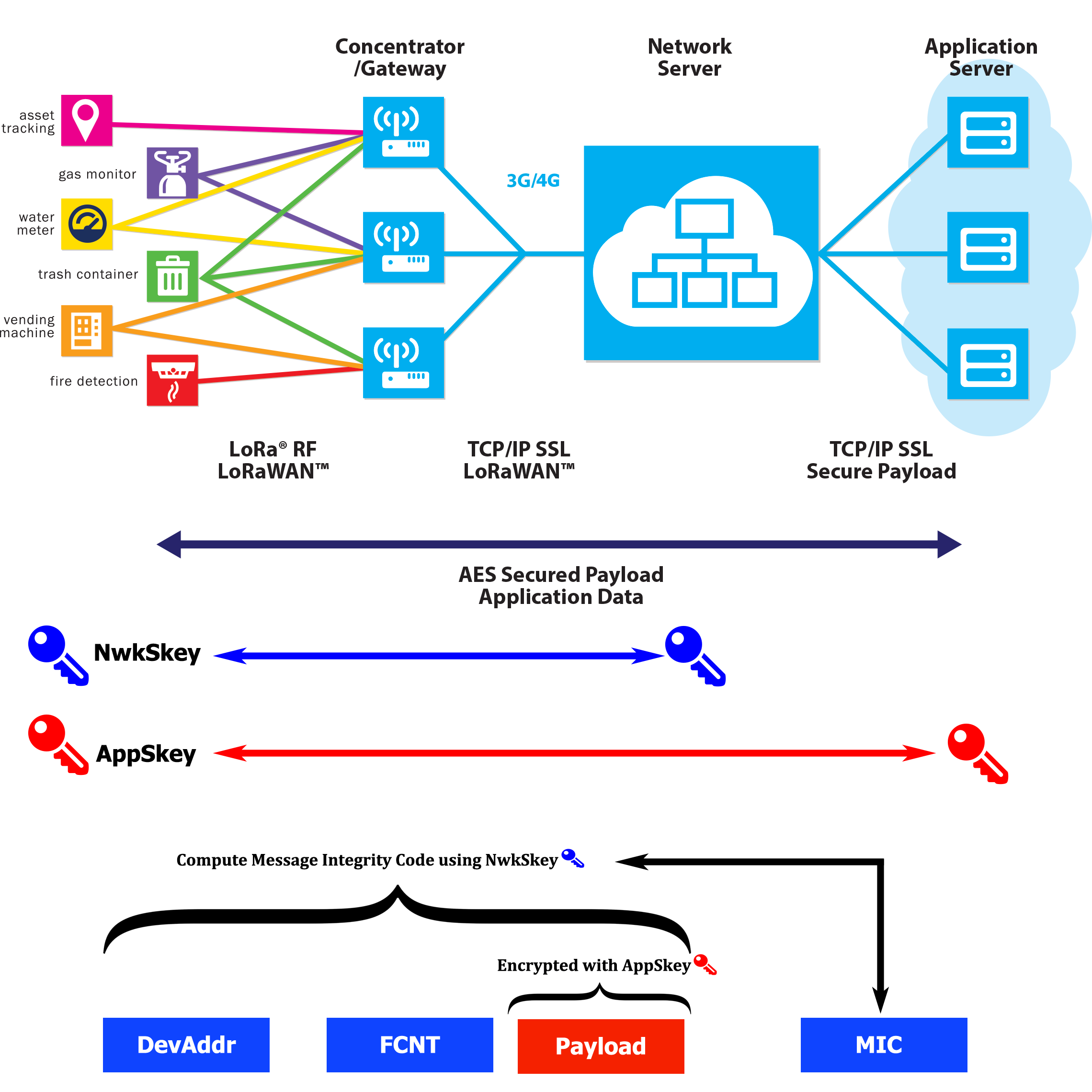 Lora протокол. LORAWAN схема. Lora стандарт связи. Detail lora